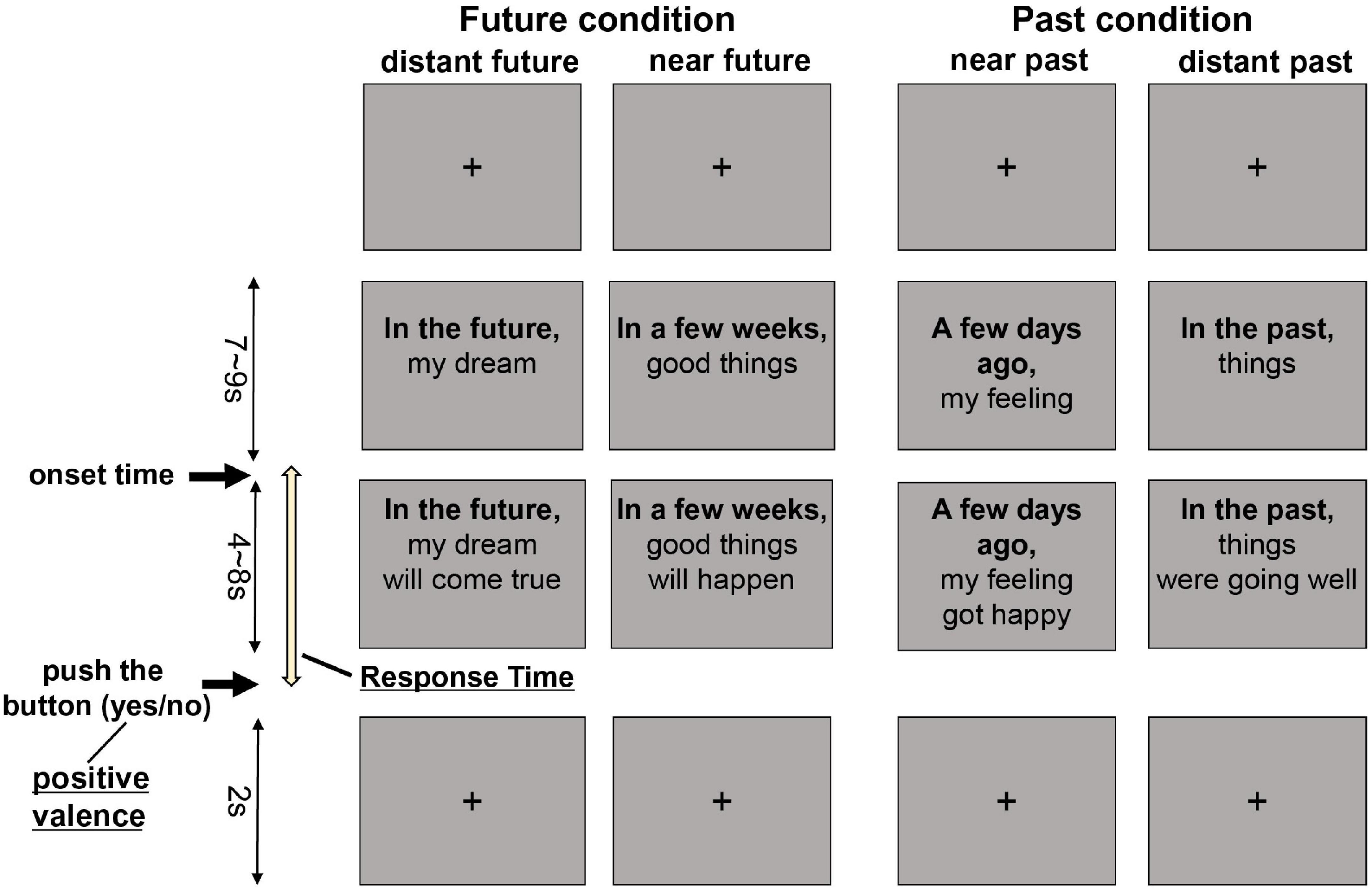 The effect of cognitive behavioral therapy on future thinking in patients with major depressive disorder: A randomized controlled trial